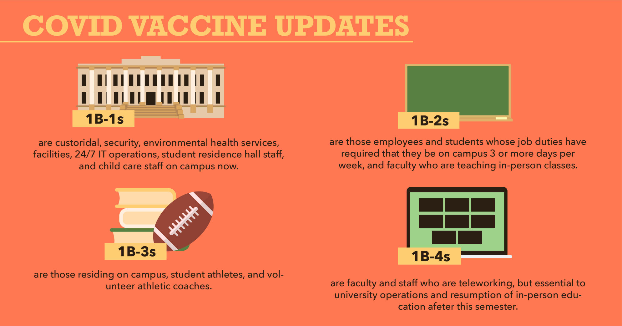 CovidVaccine